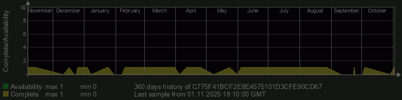 C775F41BCF2E8E4575101D3CFE90CD67