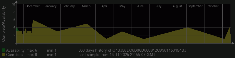 C7B358DC8B06D860812C9981150154B3