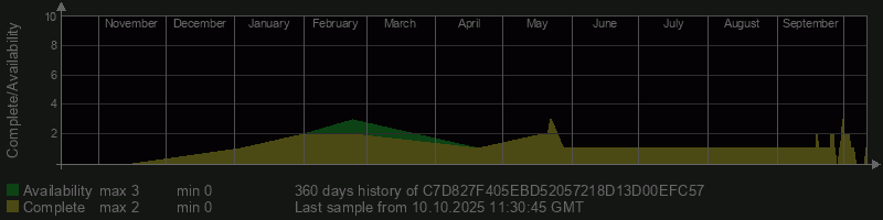 C7D827F405EBD52057218D13D00EFC57