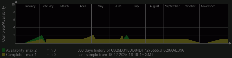 C825D315DB84DF72755553F628AAE096 C825D315DB84DF72755553F628AAE096