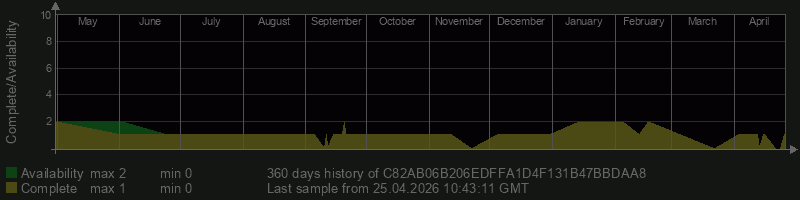 C82AB06B206EDFFA1D4F131B47BBDAA8