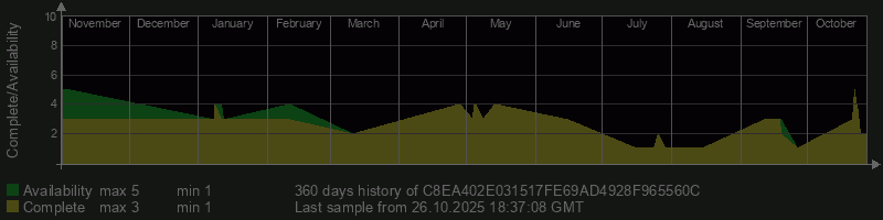 C8EA402E031517FE69AD4928F965560C