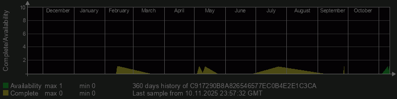 C917290B8A826546577EC0B4E2E1C3CA