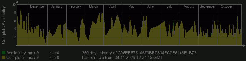 C96EEF7516670BBD834EC2E6148E1B73