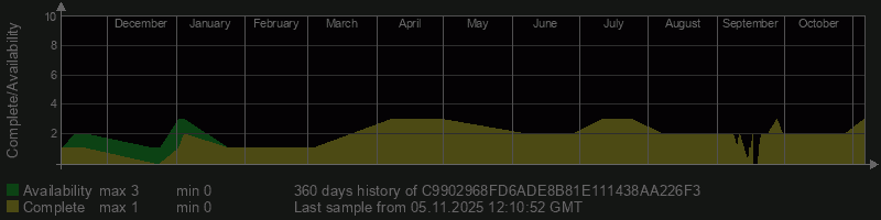 C9902968FD6ADE8B81E111438AA226F3