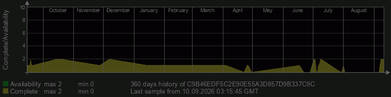C9B46EDF5C2E90E55A3D857D9B337C9C