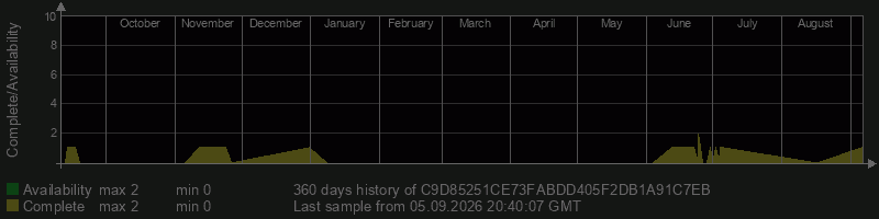C9D85251CE73FABDD405F2DB1A91C7EB