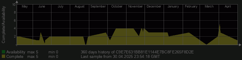 C9E7E631BB81E1144E7BC8FE265F8D2E