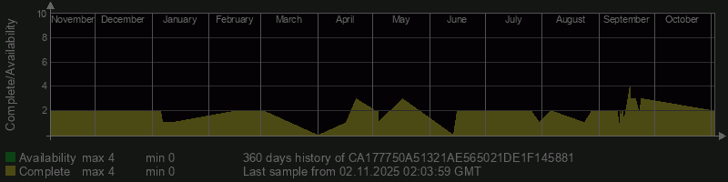 CA177750A51321AE565021DE1F145881