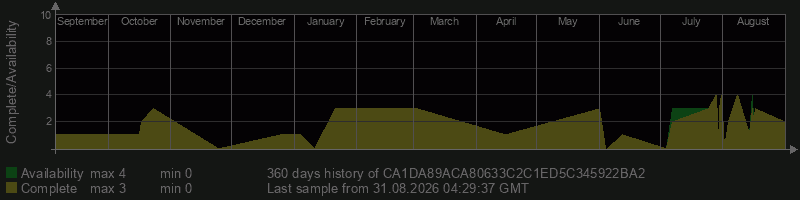 CA1DA89ACA80633C2C1ED5C345922BA2