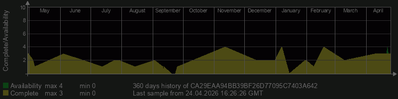 CA29EAA94BB39BF26D77095C7403A642