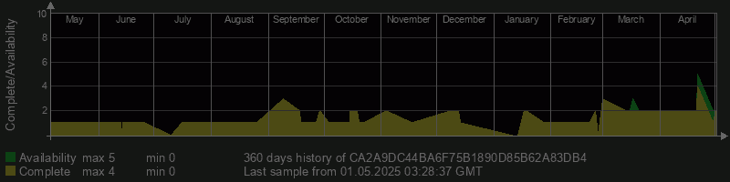 CA2A9DC44BA6F75B1890D85B62A83DB4