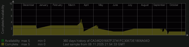 CA346201667F27A1FC30873E1806A04D CA346201667F27A1FC30873E1806A04D