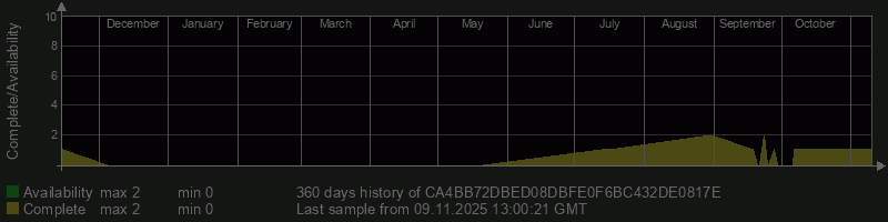 CA4BB72DBED08DBFE0F6BC432DE0817E CA4BB72DBED08DBFE0F6BC432DE0817E