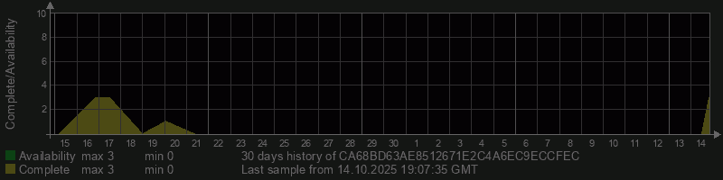 CA68BD63AE8512671E2C4A6EC9ECCFEC