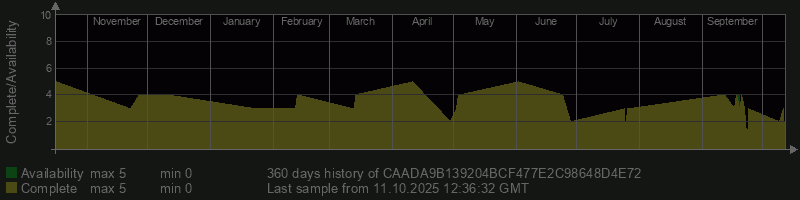 CAADA9B139204BCF477E2C98648D4E72
