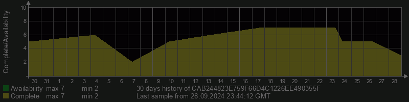 CAB244823E759F66D4C1226EE490355F