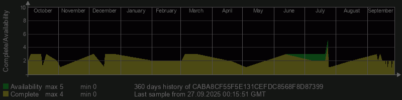 CABA8CF55F5E131CEFDC8568F8D87399