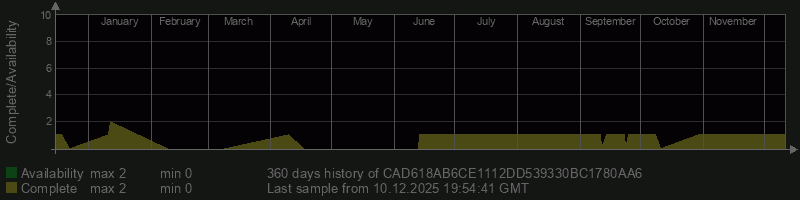 CAD618AB6CE1112DD539330BC1780AA6 CAD618AB6CE1112DD539330BC1780AA6