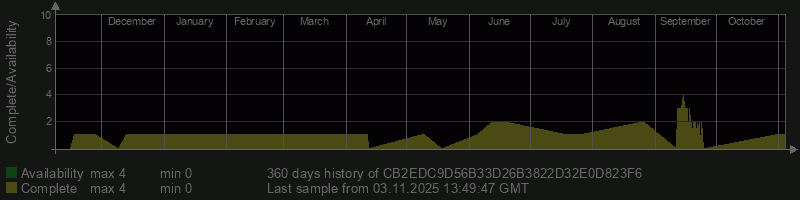 CB2EDC9D56B33D26B3822D32E0D823F6