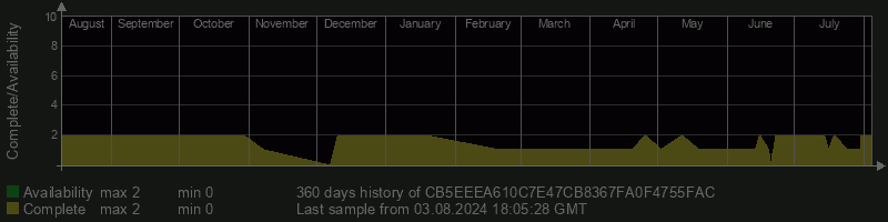 CB5EEEA610C7E47CB8367FA0F4755FAC