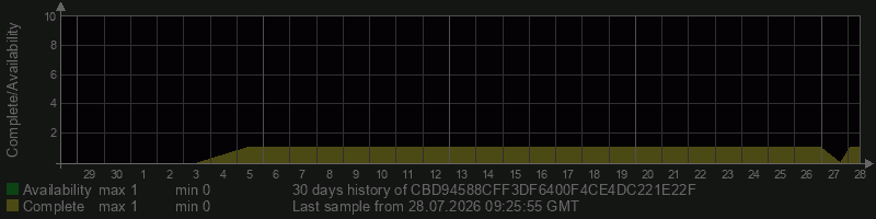 CBD94588CFF3DF6400F4CE4DC221E22F