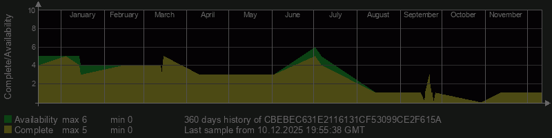 CBEBEC631E2116131CF53099CE2F615A CBEBEC631E2116131CF53099CE2F615A