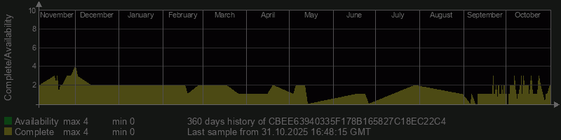 CBEE63940335F178B165827C18EC22C4 CBEE63940335F178B165827C18EC22C4
