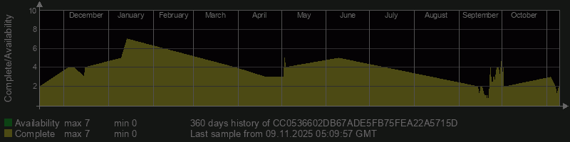 CC0536602DB67ADE5FB75FEA22A5715D CC0536602DB67ADE5FB75FEA22A5715D