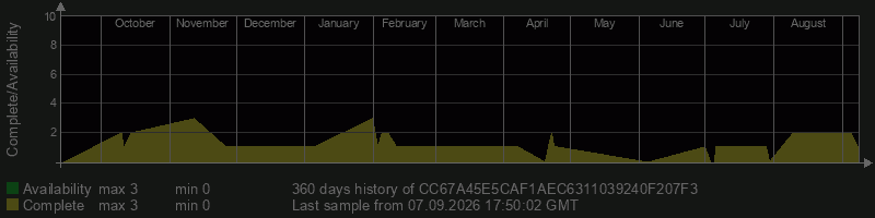 CC67A45E5CAF1AEC6311039240F207F3 CC67A45E5CAF1AEC6311039240F207F3