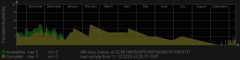 CC9E1A61B26F9159F94CA57F705E9177