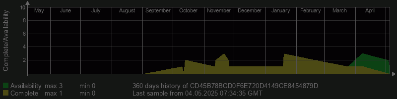CD45B78BCD0F6E720D4149CE8454879D