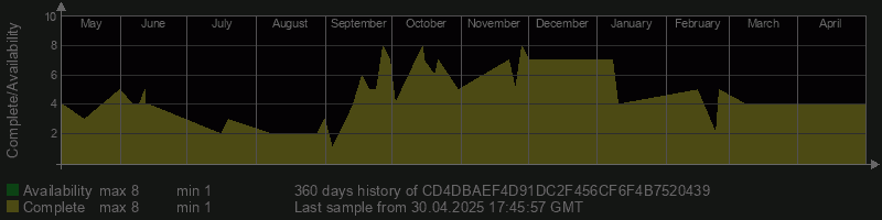 CD4DBAEF4D91DC2F456CF6F4B7520439