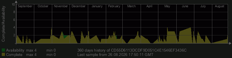 CD55D6113DCDF9D051C4E1546EF3436C