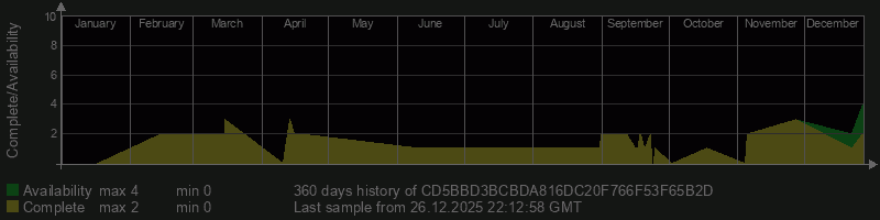 CD5BBD3BCBDA816DC20F766F53F65B2D