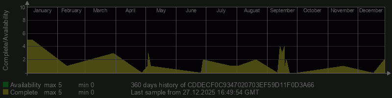 CDDECF0C9347020703EF59D11F0D3A66