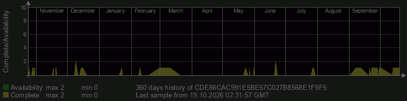 CDE86CAC991E5BE57C027B8568E1F9F5