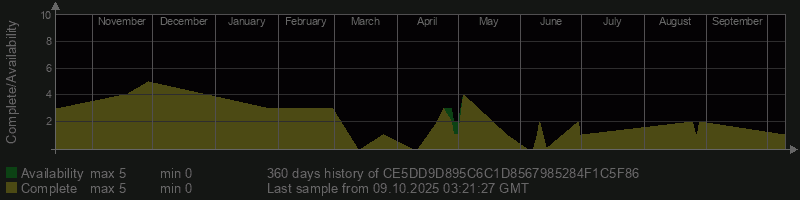 CE5DD9D895C6C1D8567985284F1C5F86