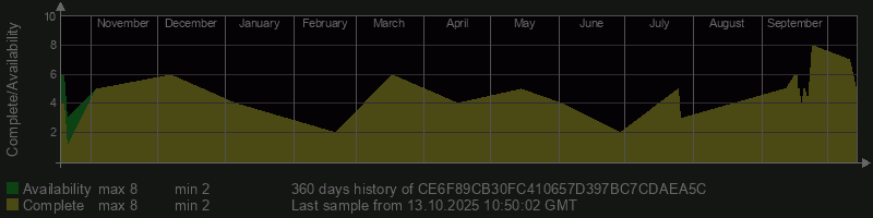 CE6F89CB30FC410657D397BC7CDAEA5C