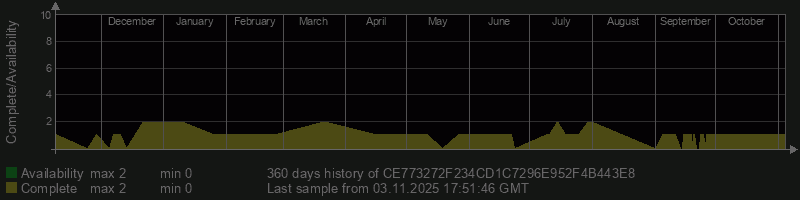 CE773272F234CD1C7296E952F4B443E8