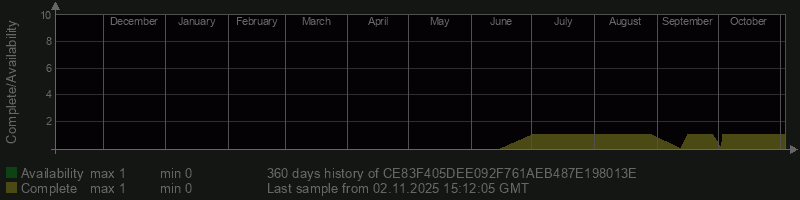 CE83F405DEE092F761AEB487E198013E