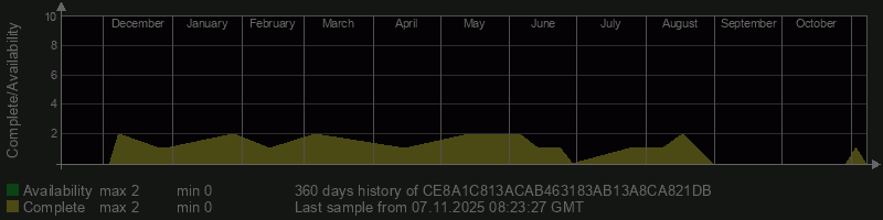CE8A1C813ACAB463183AB13A8CA821DB