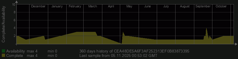 CEA48DE5A6F3AF252313EF0B83873395 CEA48DE5A6F3AF252313EF0B83873395