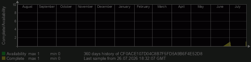 CF0ACE107D04C8B7F5FD5A9B6F4E52D8