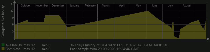 CF474F91FF5F79A32F47FDAACAA1B346