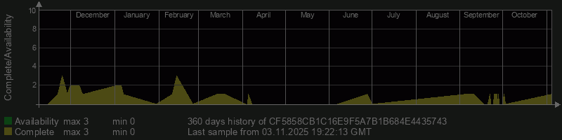 CF5858CB1C16E9F5A7B1B684E4435743