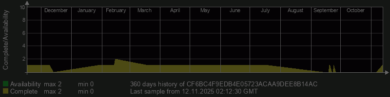 CF6BC4F9EDB4E05723ACAA9DEE8B14AC