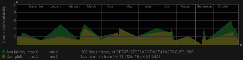 CF747187933AC8DA3F41A8FCC1531286