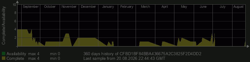CFBD1BF84BBA436675A2C3825F2D4DD2