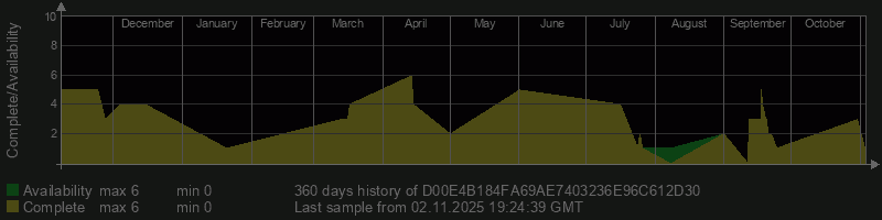 D00E4B184FA69AE7403236E96C612D30